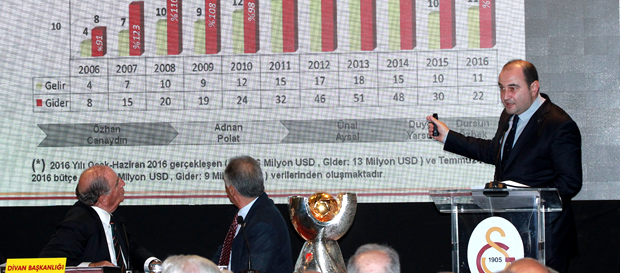 “Alacaklarımızın Toplamı 579 Milyon TL”